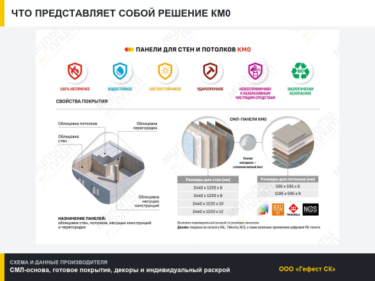 Фото 2 Панели «Мультиплит» КМ0 для стен, г.Новосибирск 2026