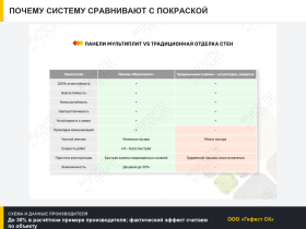 Панели «Мультиплит» КМ0 для стен