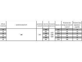 БАНКА МЕТАЛЛИЧЕСКАЯ ЦИЛИНДРИЧЕСКАЯ Ø280 ММ