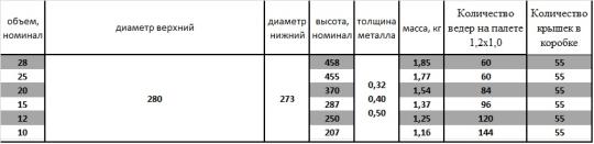 Фото 2 БАНКА МЕТАЛЛИЧЕСКАЯ ЦИЛИНДРИЧЕСКАЯ Ø280 ММ, г.Ногинск 2026