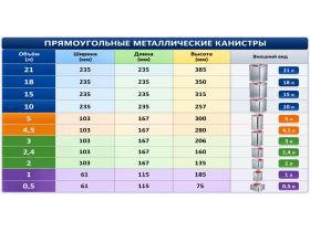 Прямоугольная банка с пробкой BERICAP