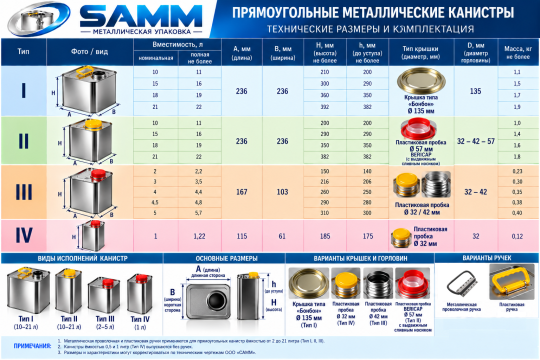 Фото 2 ПРЯМОУГОЛЬНЫХ МЕТАЛЛИЧЕСКИХ КАНИСТР, г.Ногинск 2026