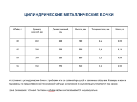 Бочка металлическая 30-60 литров