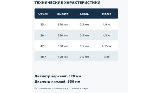 Фото 2 Коническая бочка 30-55 литров с крышкой, г.Ногинск 2026