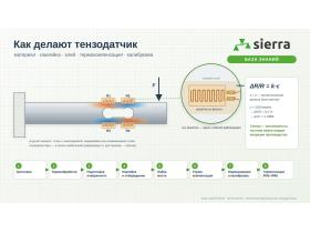 Sierra — тензодатчики и весовое оборудование