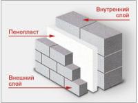 Фасадный Пенопласт (пенополистирол) ПСБ-С25Ф