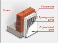 Фасадный Пенопласт (пенополистирол) ПСБ-С25Ф